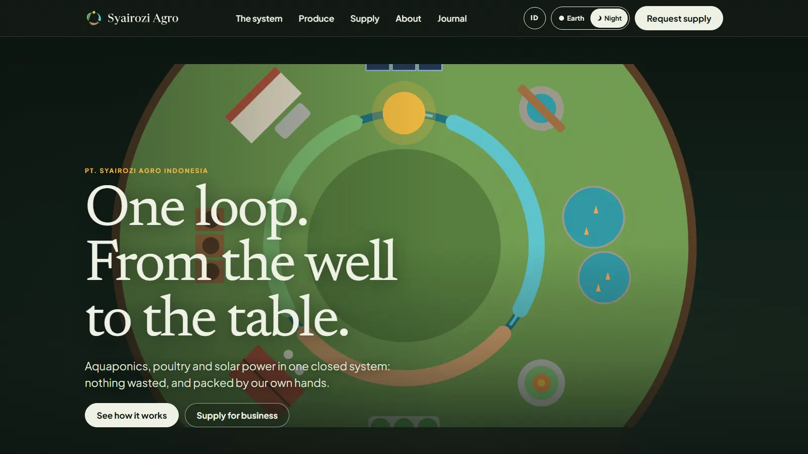 Syairozi Agro: Home page, desktop